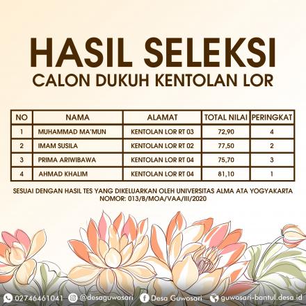 Pengumuman Hasil Seleksi Calon Dukuh Kentolan Lor